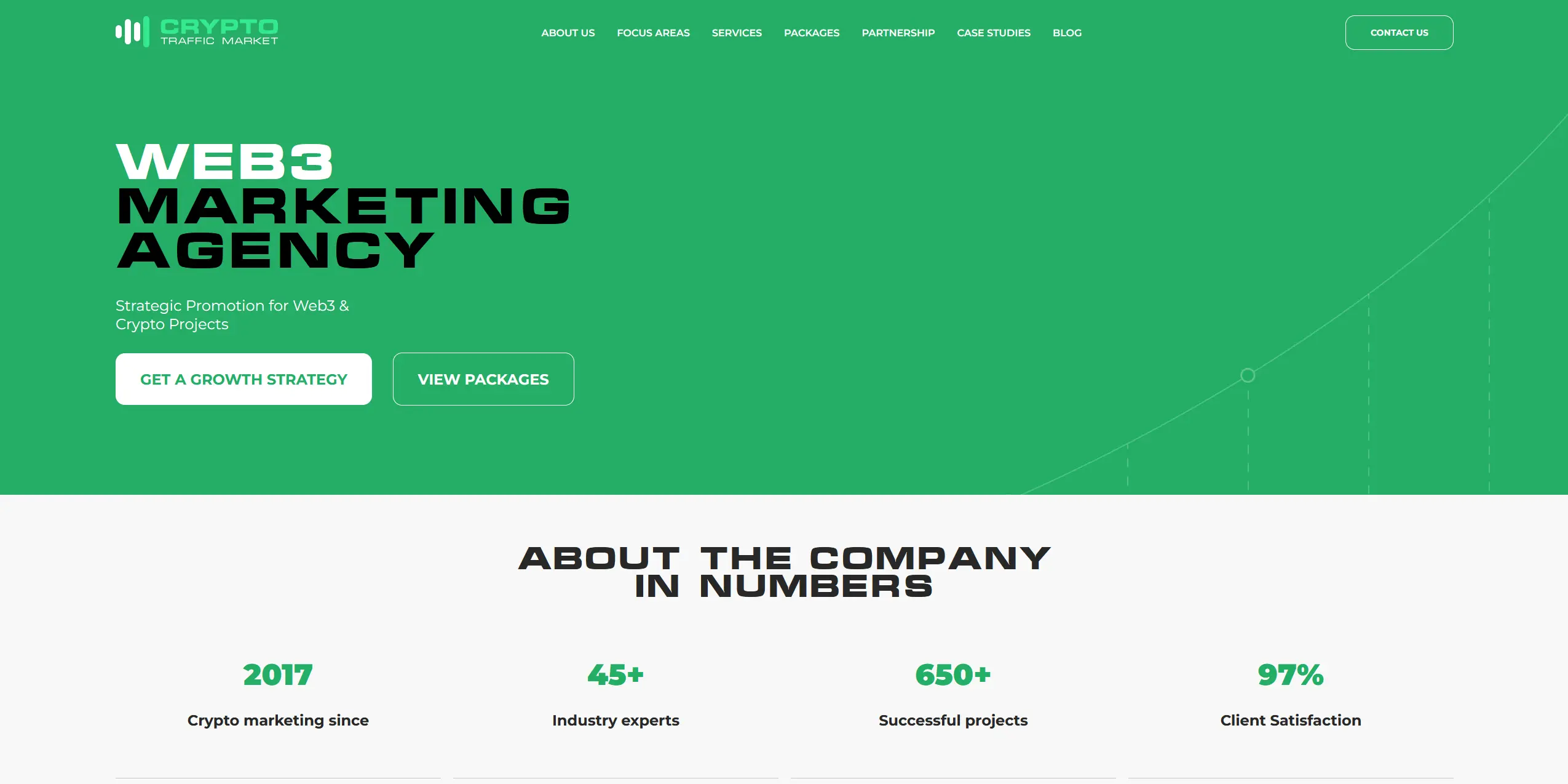 Crypto Traffic Market