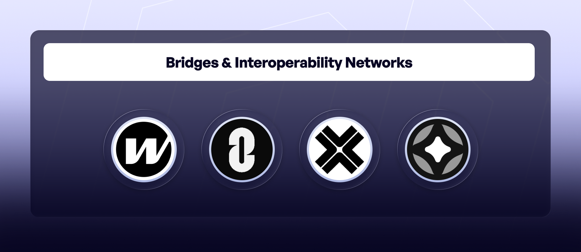 Bridges and interoperability network logos including Wormhole, LayerZero, Axelar, and Stargate