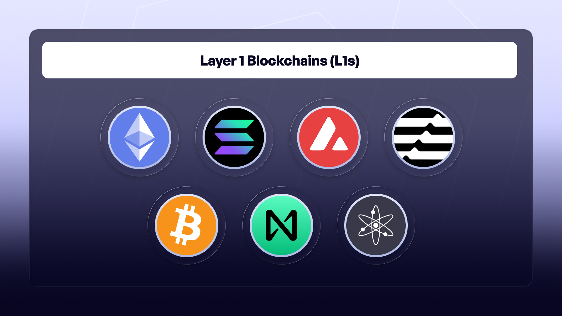 Layer 1 blockchain logos including Ethereum, Solana, Avalanche, Aptos, Bitcoin, NEAR, and Cosmos