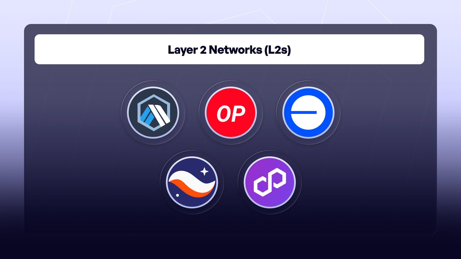 Layer 2 network logos including Arbitrum, Optimism, Base, StarkNet, and Polygon