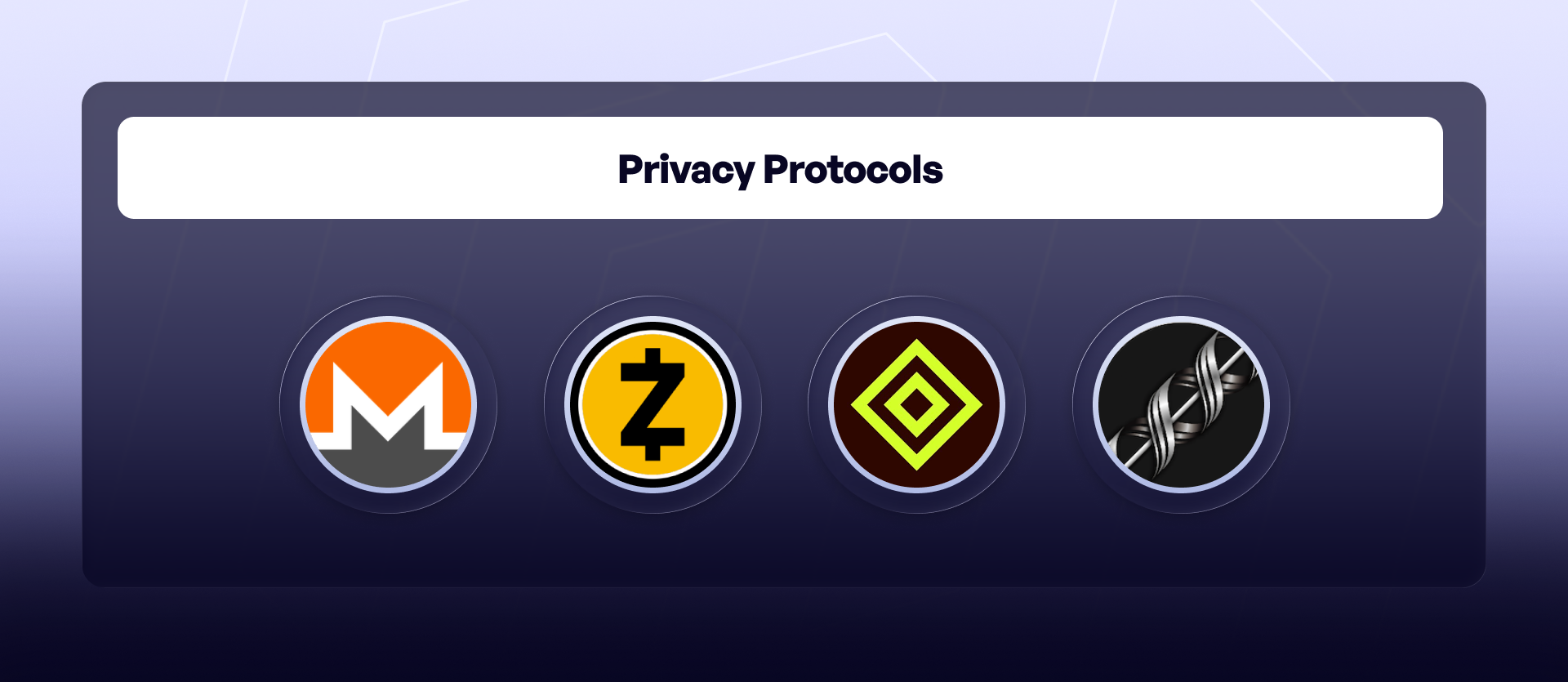 Privacy protocol logos including Monero, Zcash, Aztec, and Railgun
