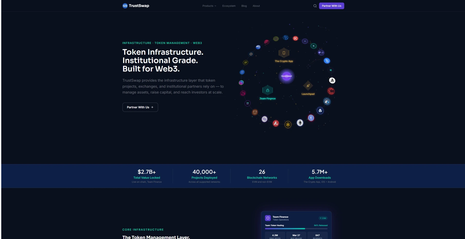 Trust Swap Launchpad