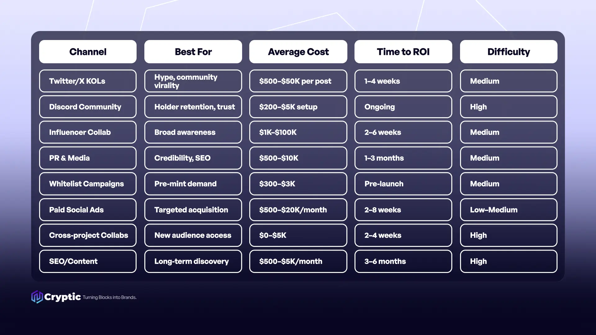 Crypto NFT Marketing Guide_2