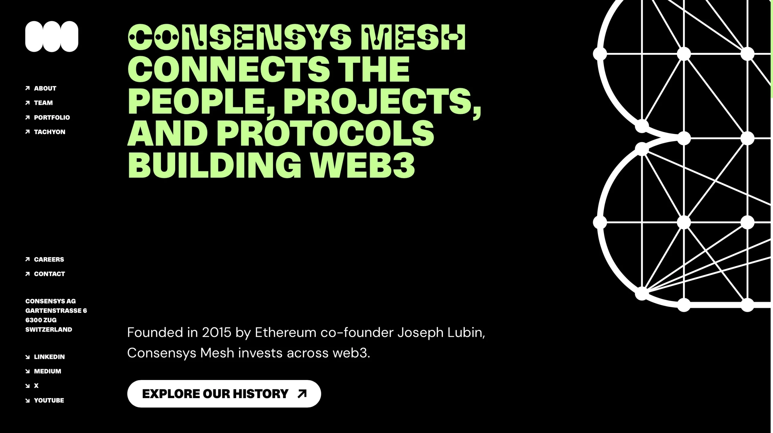 Consensys Mesh