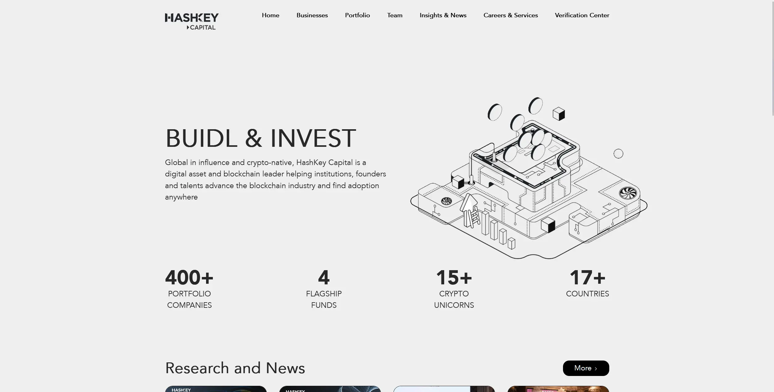 HashKey Capital