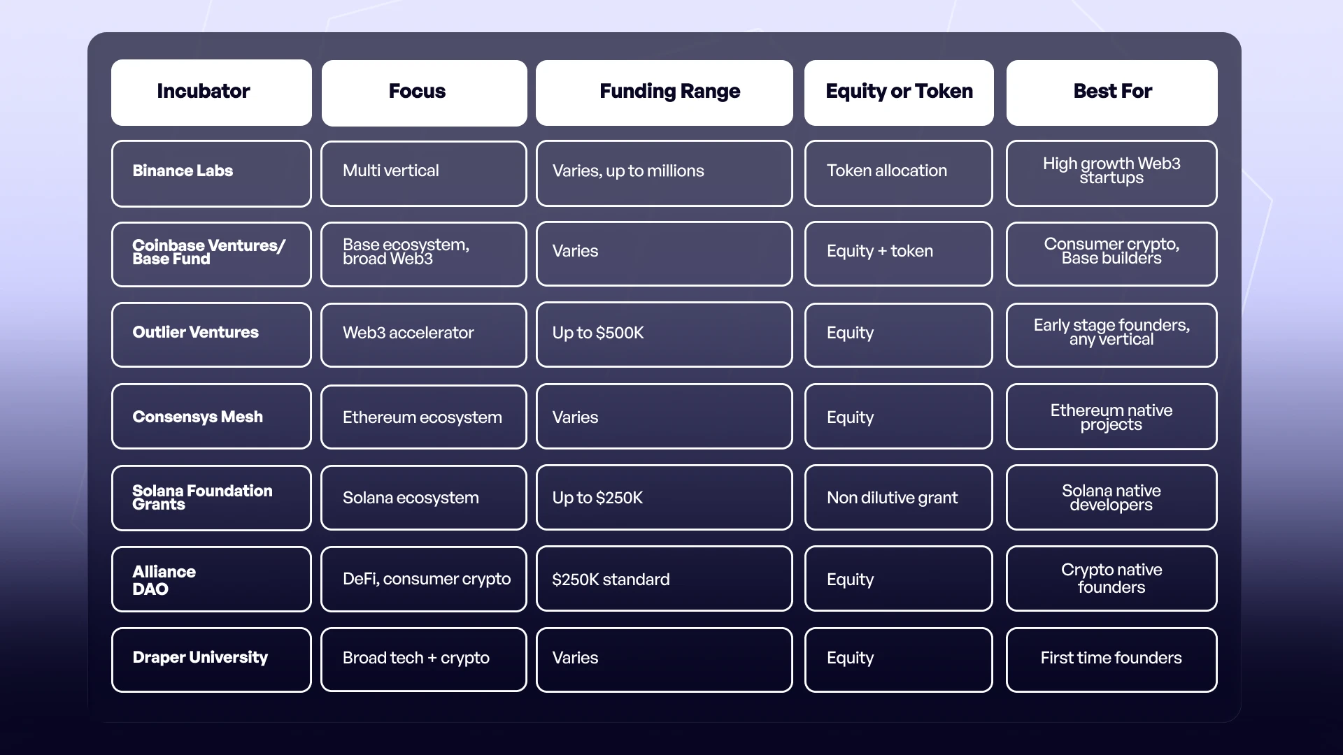 best_crypto_incubators_in_2026_at_a_glance_1x