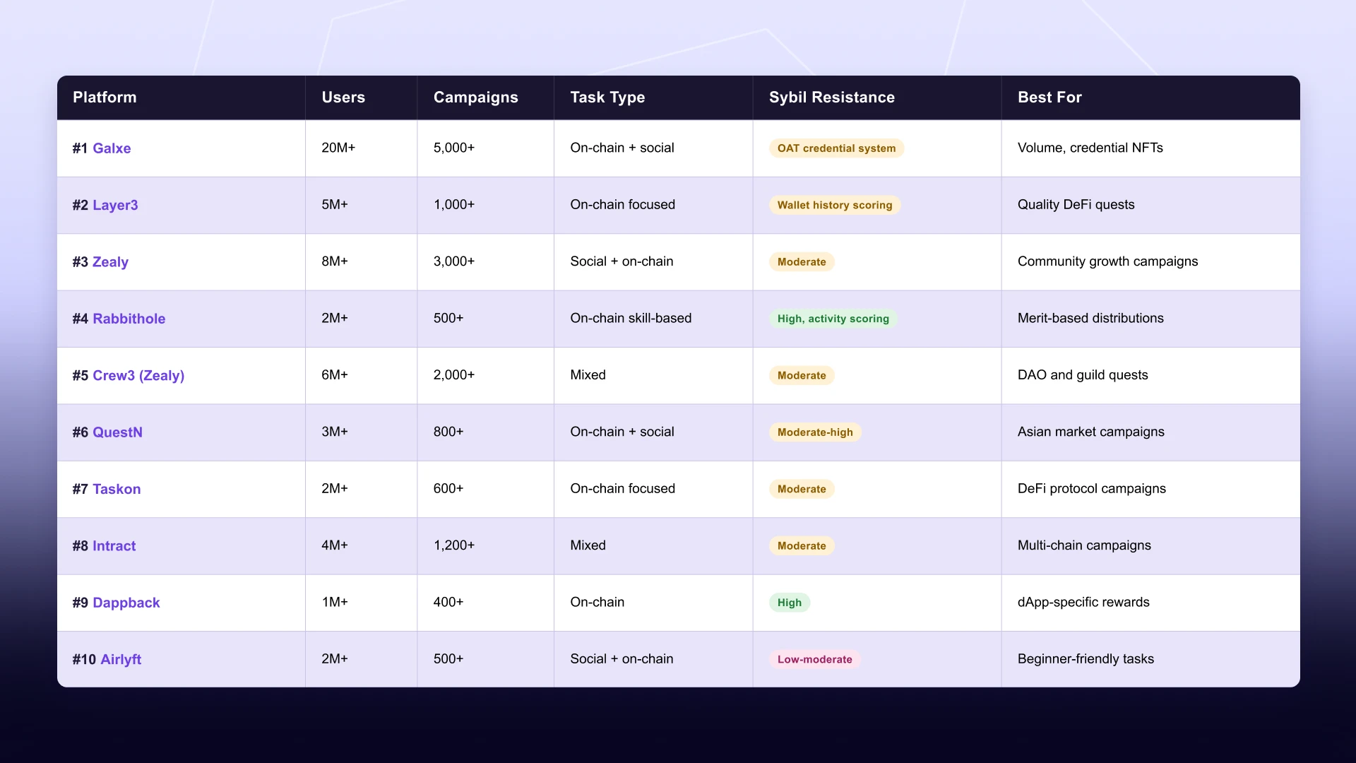 Top Crypto Airdrop Platforms in 2026