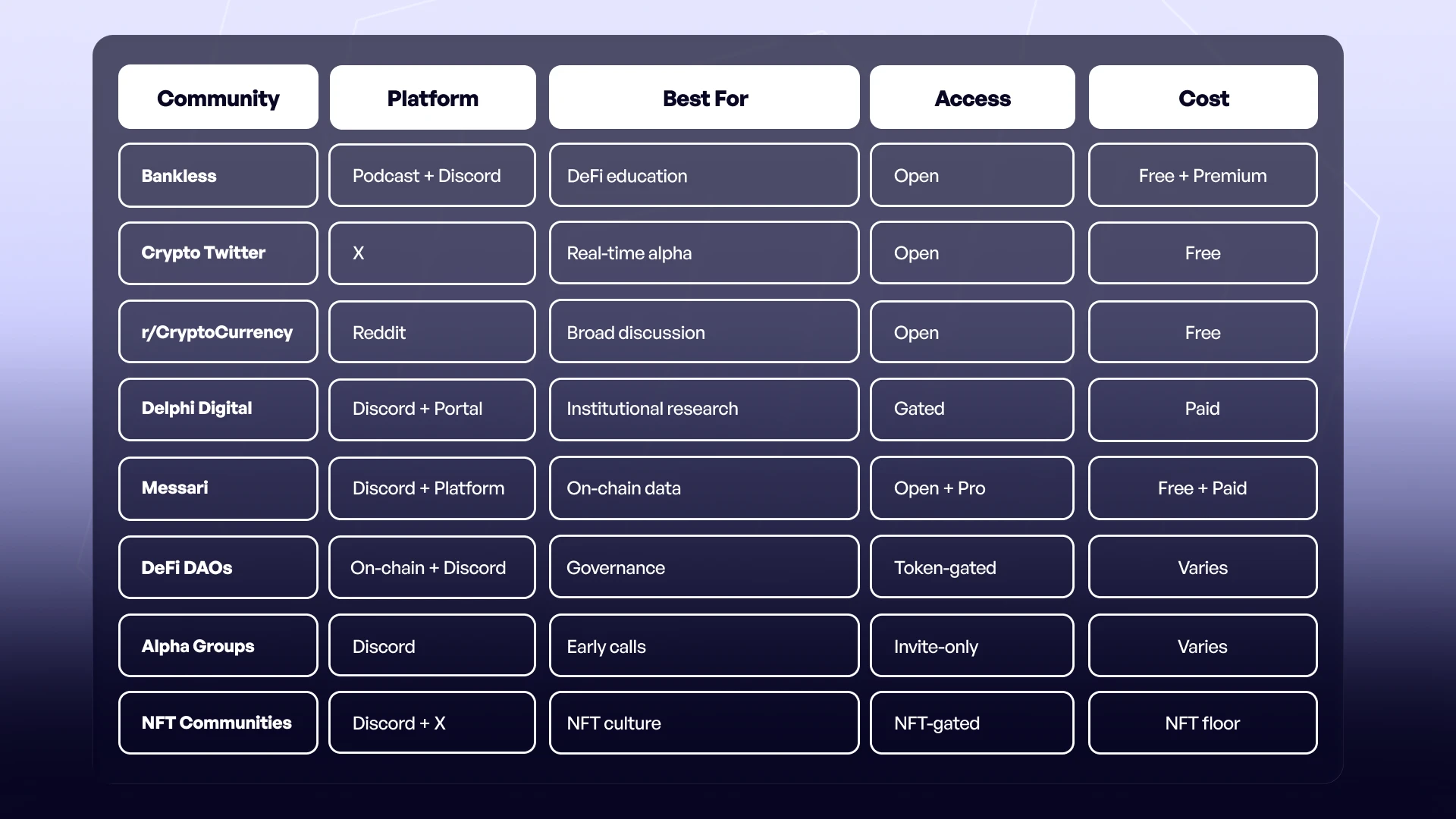 top_crypto_communities_in_2026_at_a_glance_1x