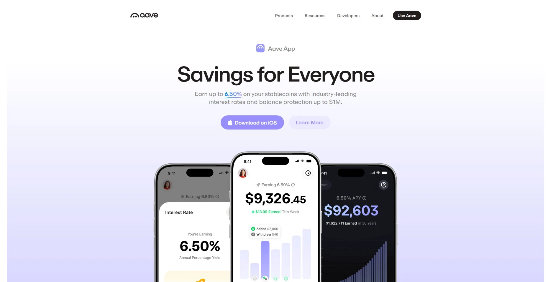 Aave Finance