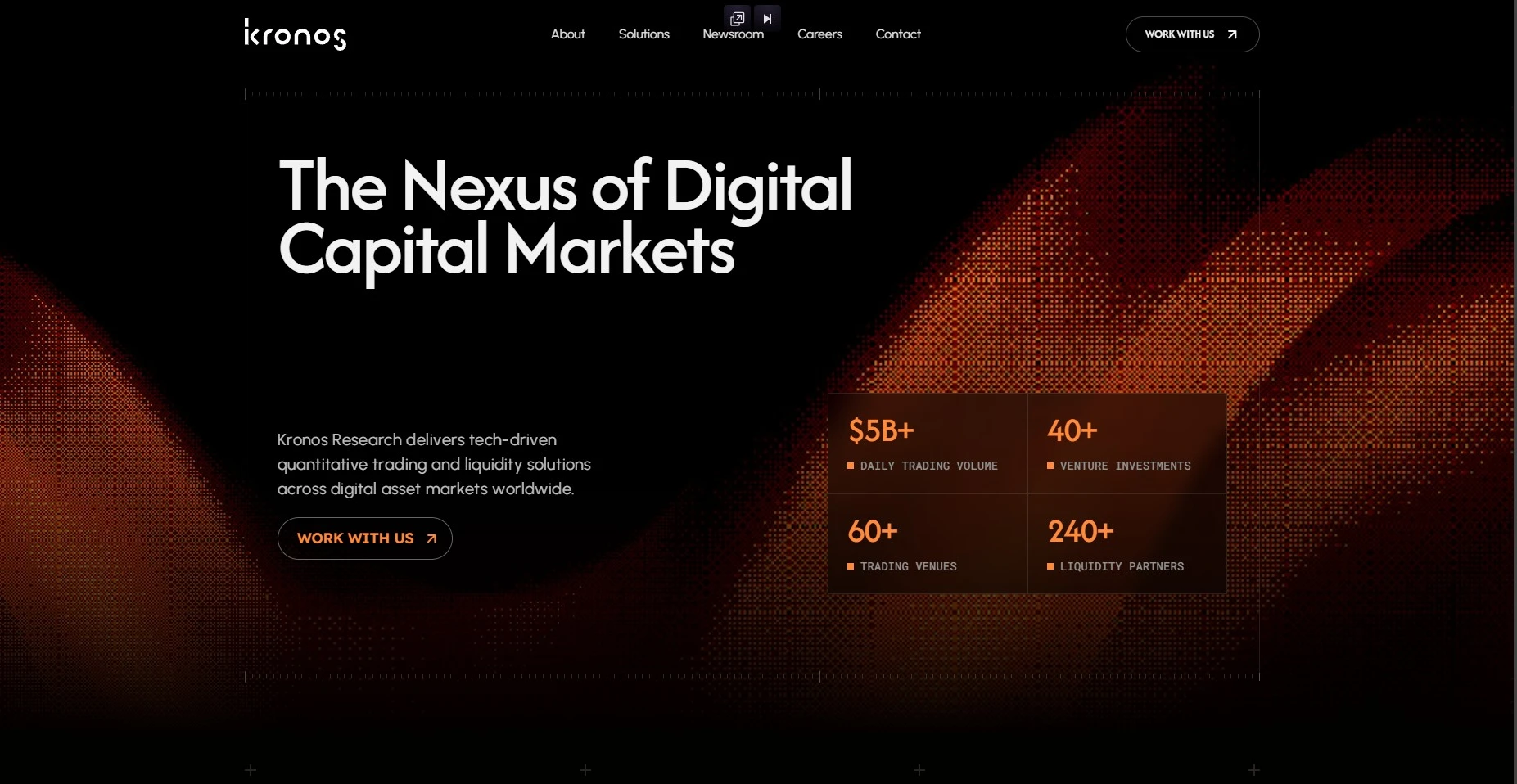 Kronos Research