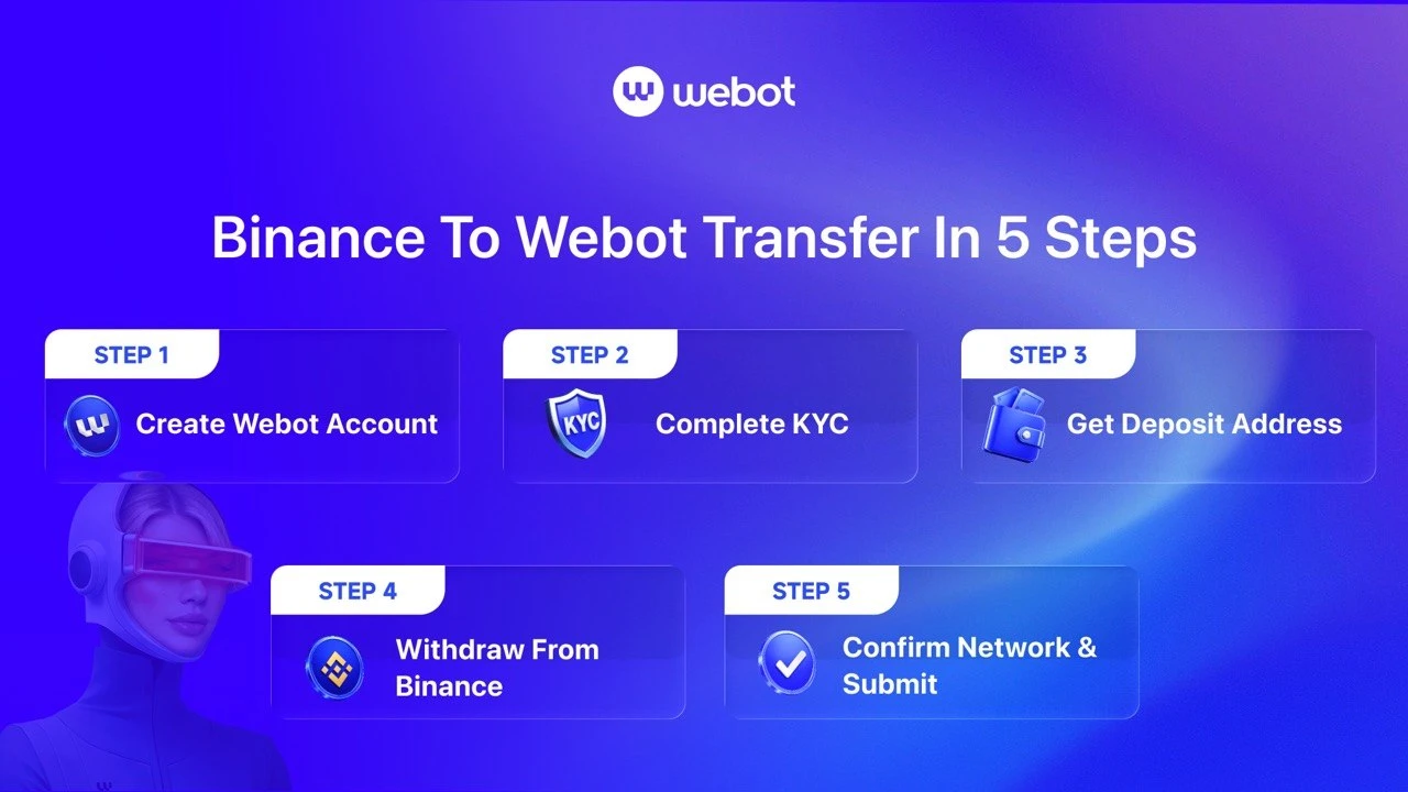 Binance to Webot Transfer in 5 Steps