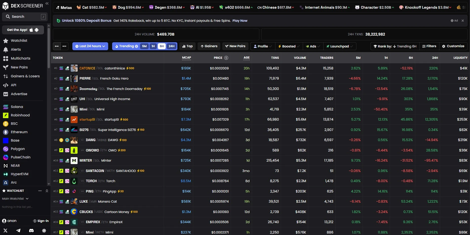 DEXScreener dashboard showing real-time DEX market data across chains